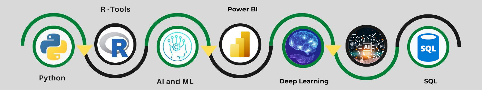 about techdata solutions