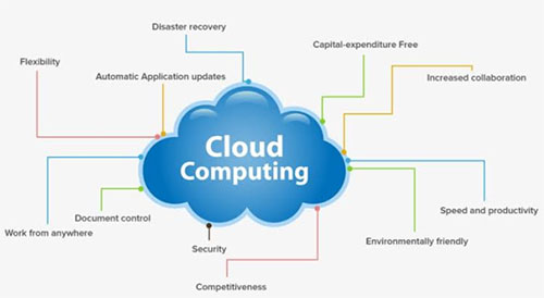 Cloud Computing